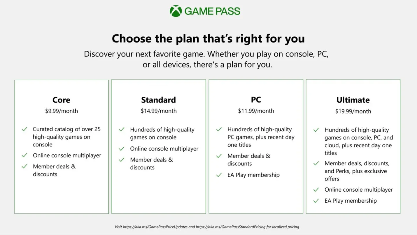 Microsoft запустила новый уровень Xbox Game Pass Standard без новинок в день их релиза - фото 2