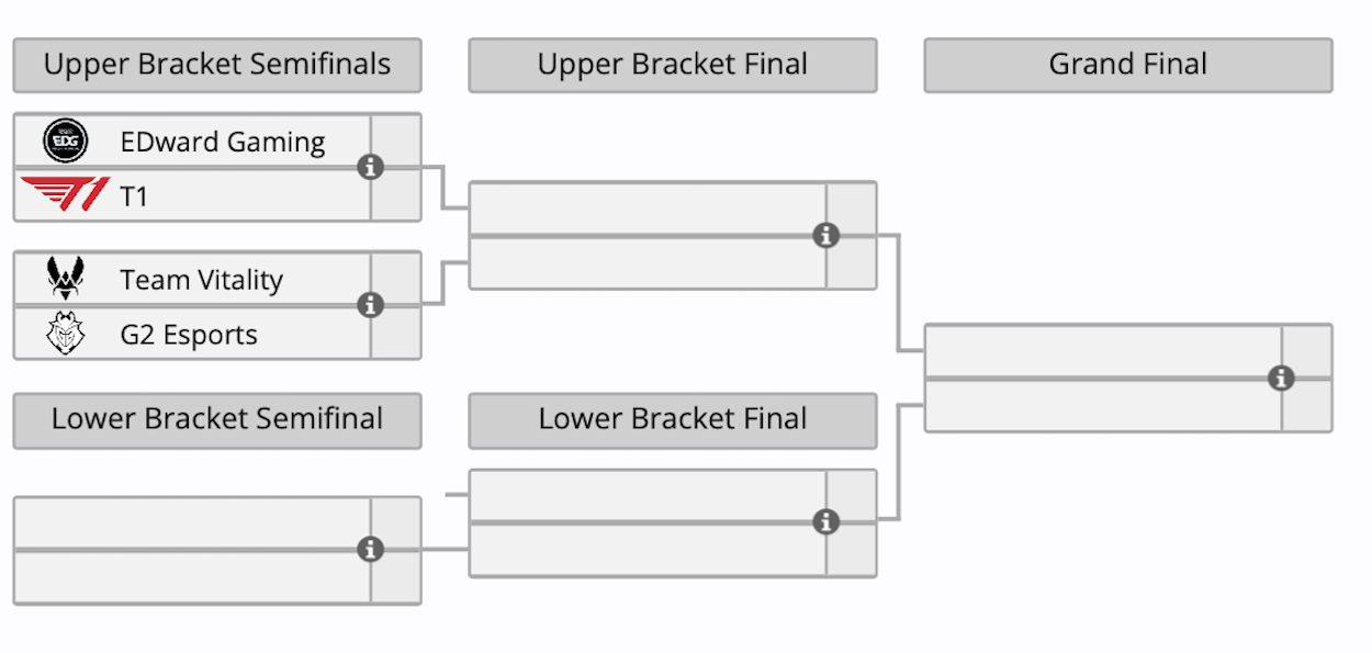 Liquid с россиянином не смогла выйти в плей-офф Valorant﻿ Masters Bangkok 2025 - фото 2