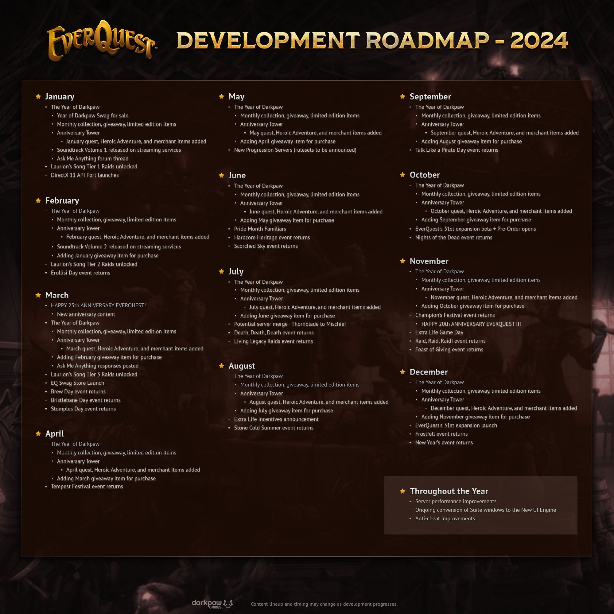 Для EverQuest и EverQuest 2 год 2024 станет юбилейным - изображение 1 Для EverQuest и EverQuest 2 год 2024 станет юбилейным - фото 1