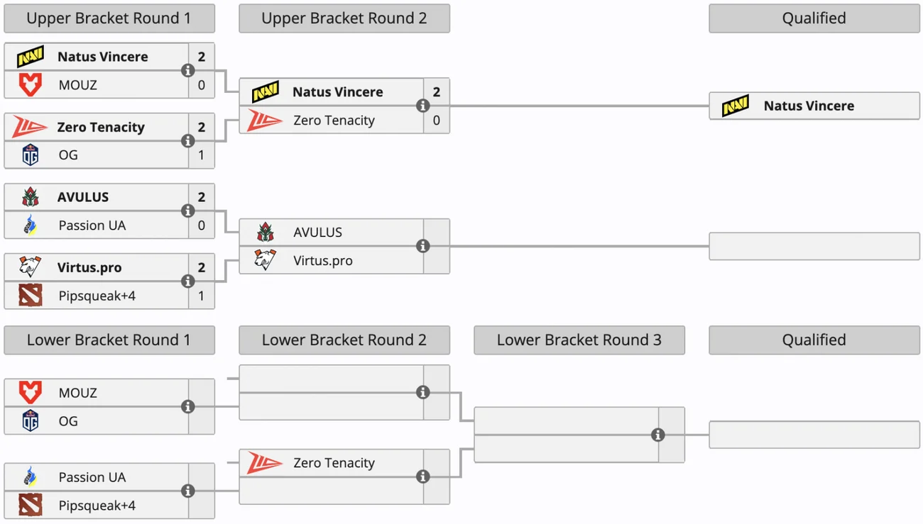 NAVI пробивается на DreamLeague Season 27: украинская команда берет верх в европейской квалификации