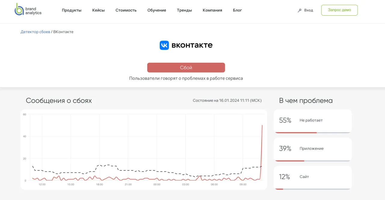 Пользователи сети пожаловались на сбои в работе «ВКонтакте» - фото 1