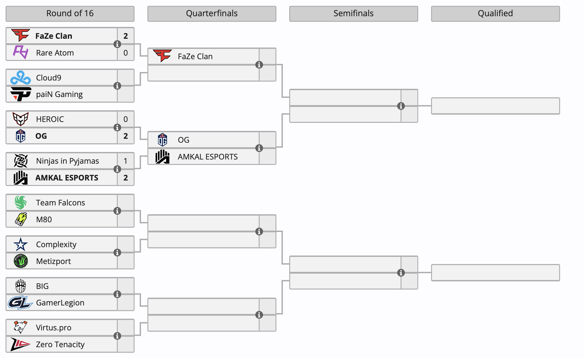 Ninjas in Pyjamas покинула BLAST Premier: Fall Showdown 2024 по CS 2 в первый день турнира - изображение 1 Ninjas in Pyjamas покинула BLAST Premier: Fall Showdown 2024 по CS 2 в первый день турнира - фото 1