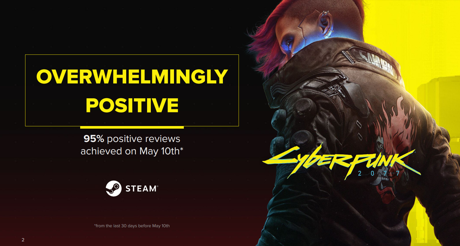 CD Projekt увеличила число разработчиков новых «Ведьмаков» и сиквела Cyberpunk - изображение 1 CD Projekt увеличила число разработчиков новых «Ведьмаков» и сиквела Cyberpunk - фото 1
