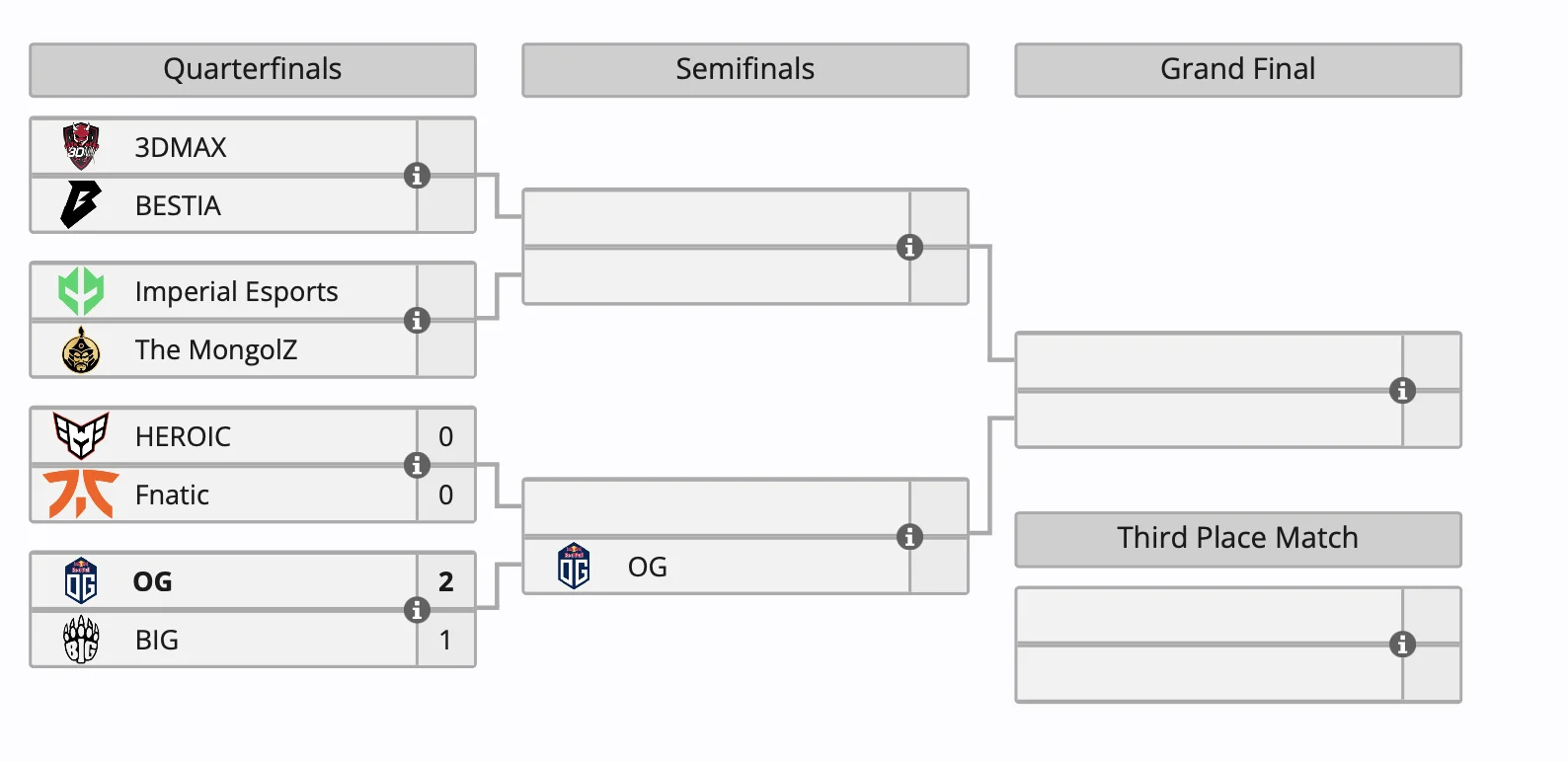 Определились все участники плей-офф Thunderpick World Championship 2024 по Counter-Strike - фото 1