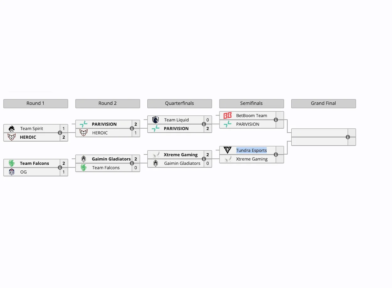PARIVISION и Xtreme вышли в полуфинал BLAST Slam I по Dota 2 - фото 1