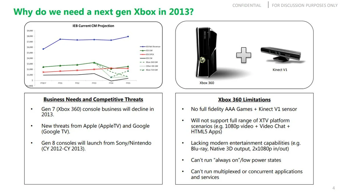 Xbox One хотели назвать Xbox 720 и продавать за 299 долларов - фото 2