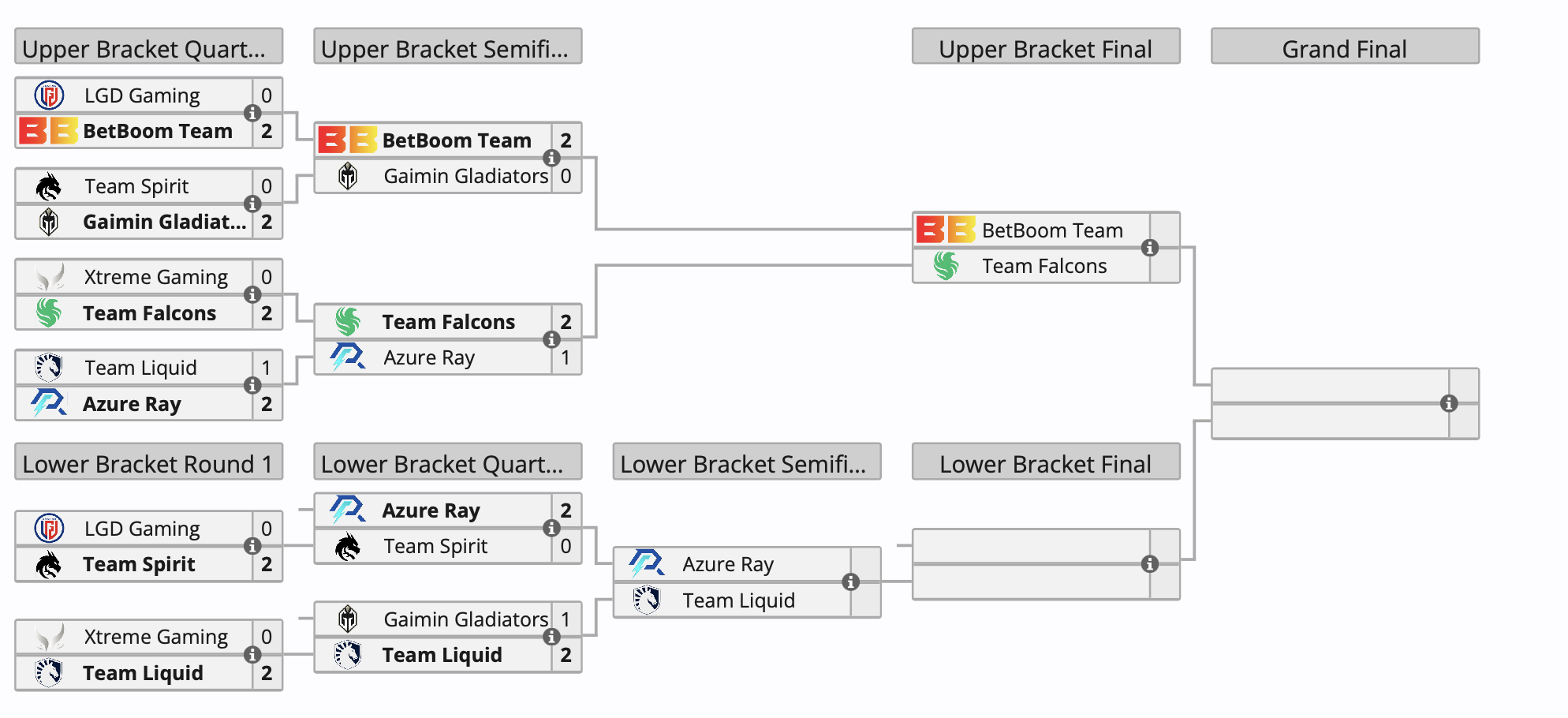 Team Spirit и Gaimin Gladiators покинули BetBoom Dacha по Dota 2 - изображение 1 Team Spirit и Gaimin Gladiators покинули BetBoom Dacha по Dota 2 - фото 1
