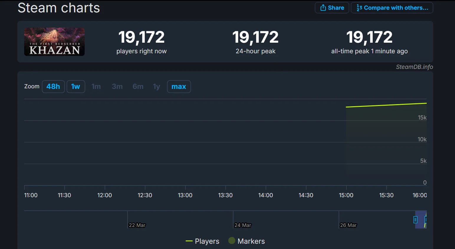 The first berserker khazan отзывы