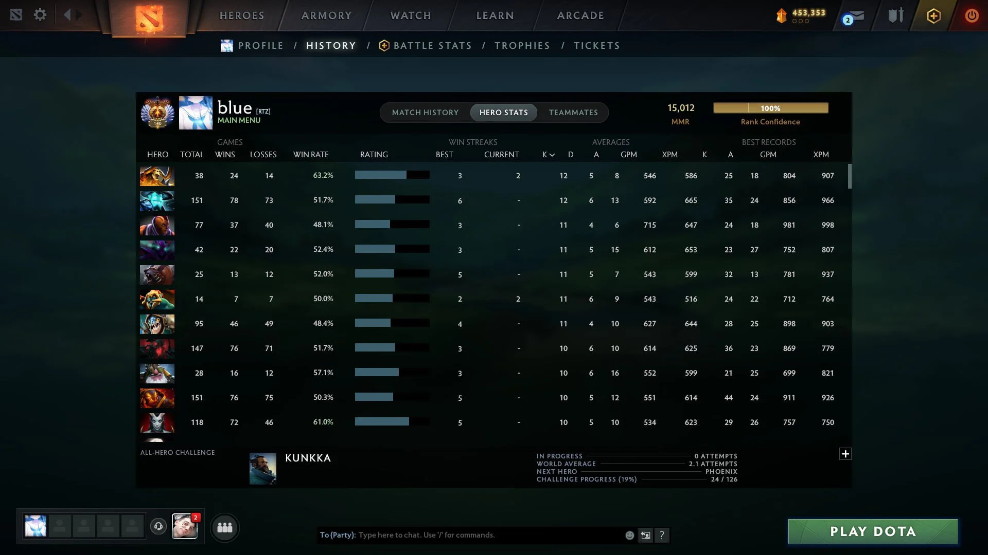 Прорыв в рейтинге: саппорт Xtreme Gaming покоряет отметку в 15 000 MMR