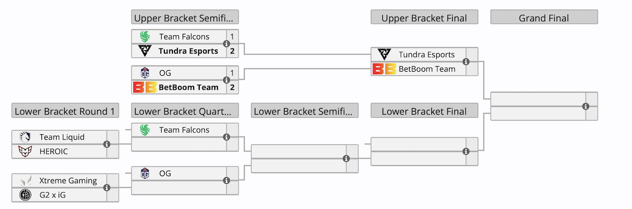 Tundra и BetBoom сыграют за выход в финал ESL One Birmingham по Dota 2 - фото 1