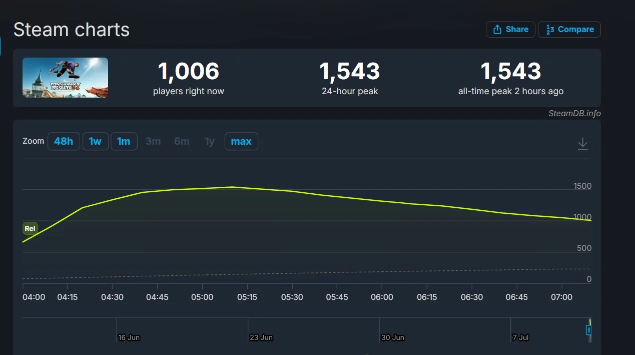 Скриншот SteamDB