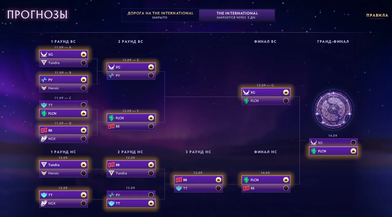Прогнозы Ahilles на The International 2025: кто заберёт Аегис в этом году?