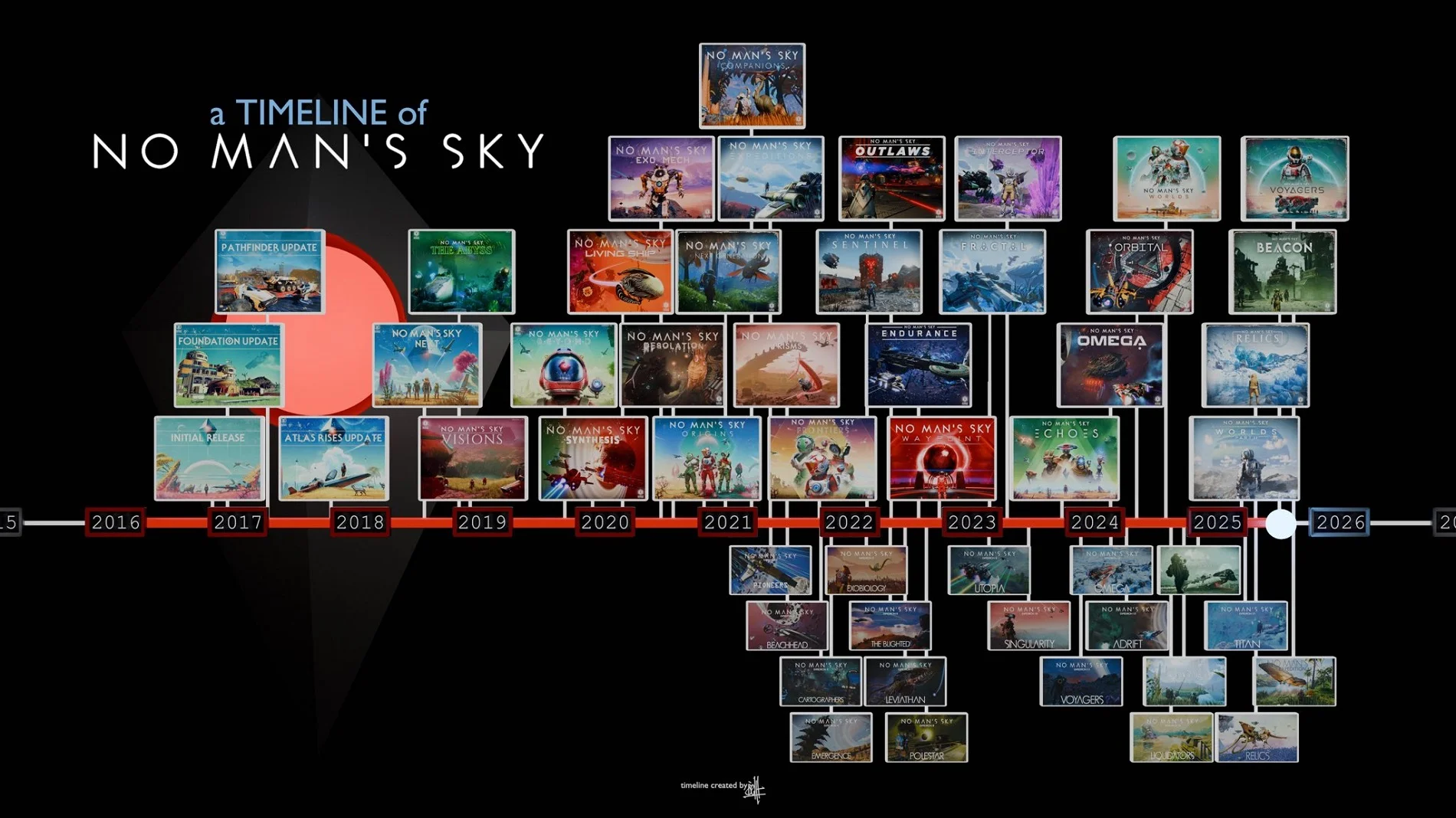 Космическое возрождение: No Man’s Sky бьёт рекорды пятилетней давности