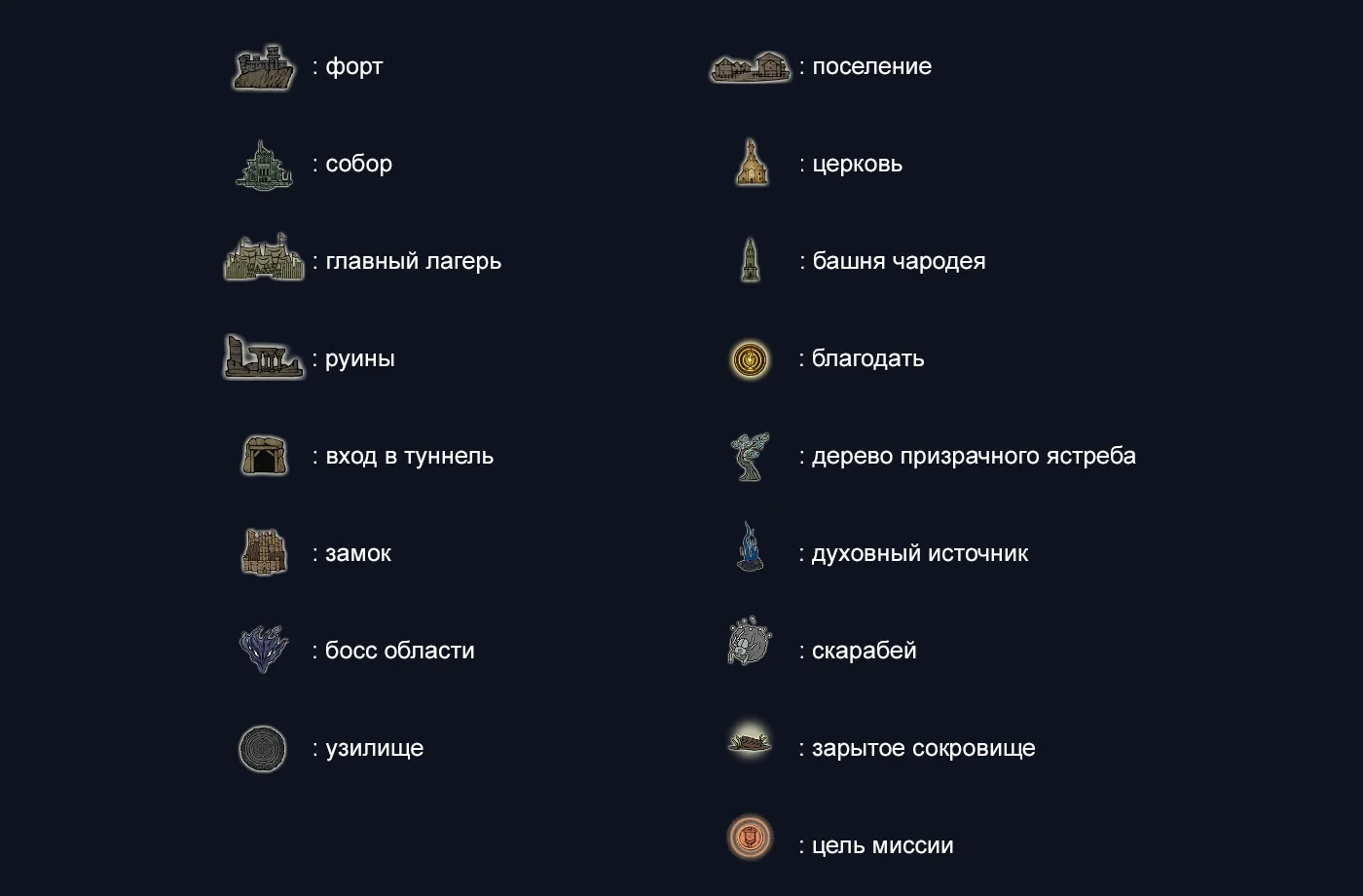 Elden Ring Nightreign — лучшие маршруты зачистки локаций для эффективного прохождения - изображение 3 Elden Ring Nightreign — лучшие маршруты зачистки локаций для эффективного прохождения - фото 3