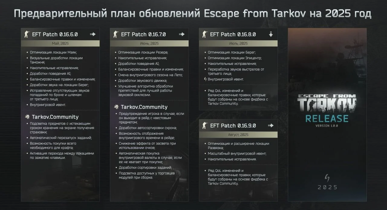 Escape from Tarkov обещают выпустить в этом году - изображение 1 Escape from Tarkov обещают выпустить в этом году - фото 1