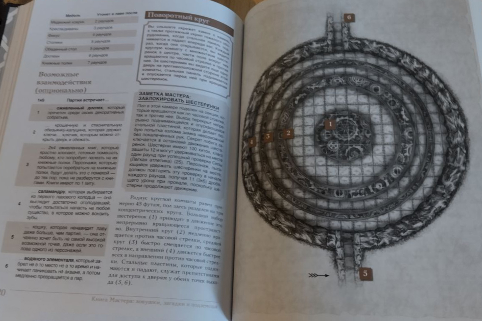 НРИ «Книга Мастера: Ловушки, Загадки и Подземелья» — 1000 и 1 способ превратить жизнь приключенцев в кошмар - изображение 9 НРИ «Книга Мастера: Ловушки, Загадки и Подземелья» — 1000 и 1 способ превратить жизнь приключенцев в кошмар - фото 9