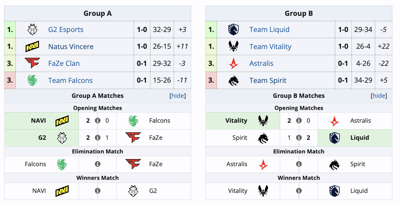 Стартовал BLAST Premier: Fall Final 2024 по Counter-Strike 2 - изображение 1 Стартовал BLAST Premier: Fall Final 2024 по Counter-Strike 2 - фото 1