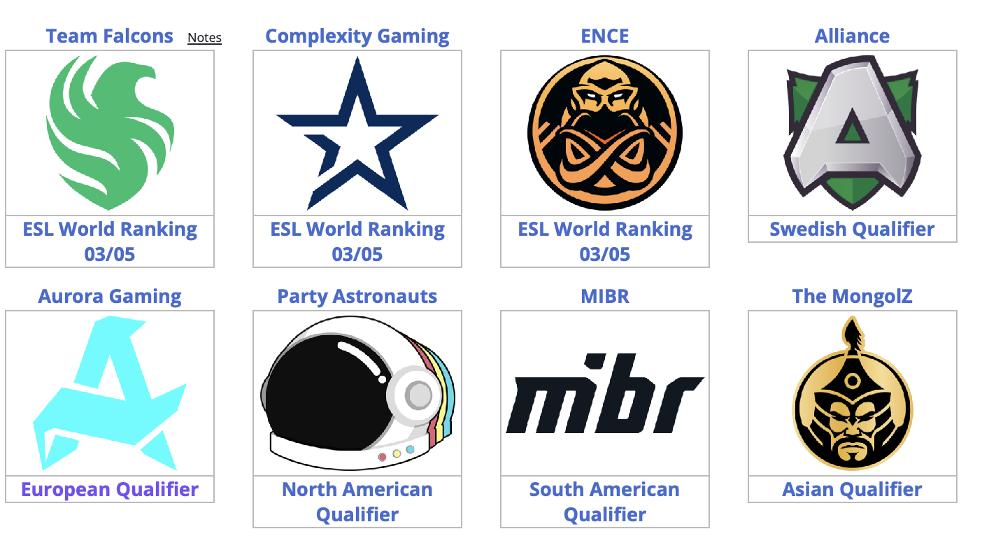 Определились все участники ESL Challenger Jonkoping по Counter-Strike 2 - изображение 1 Определились все участники ESL Challenger Jonkoping по Counter-Strike 2 - фото 1