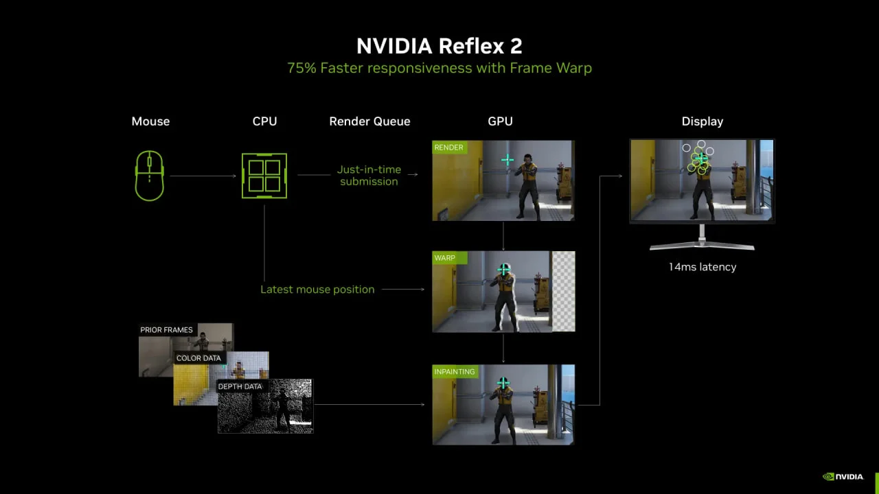 NVIDIA показала видеокарты серии RTX 50 Blackwell и огласила их характеристики - фото 2