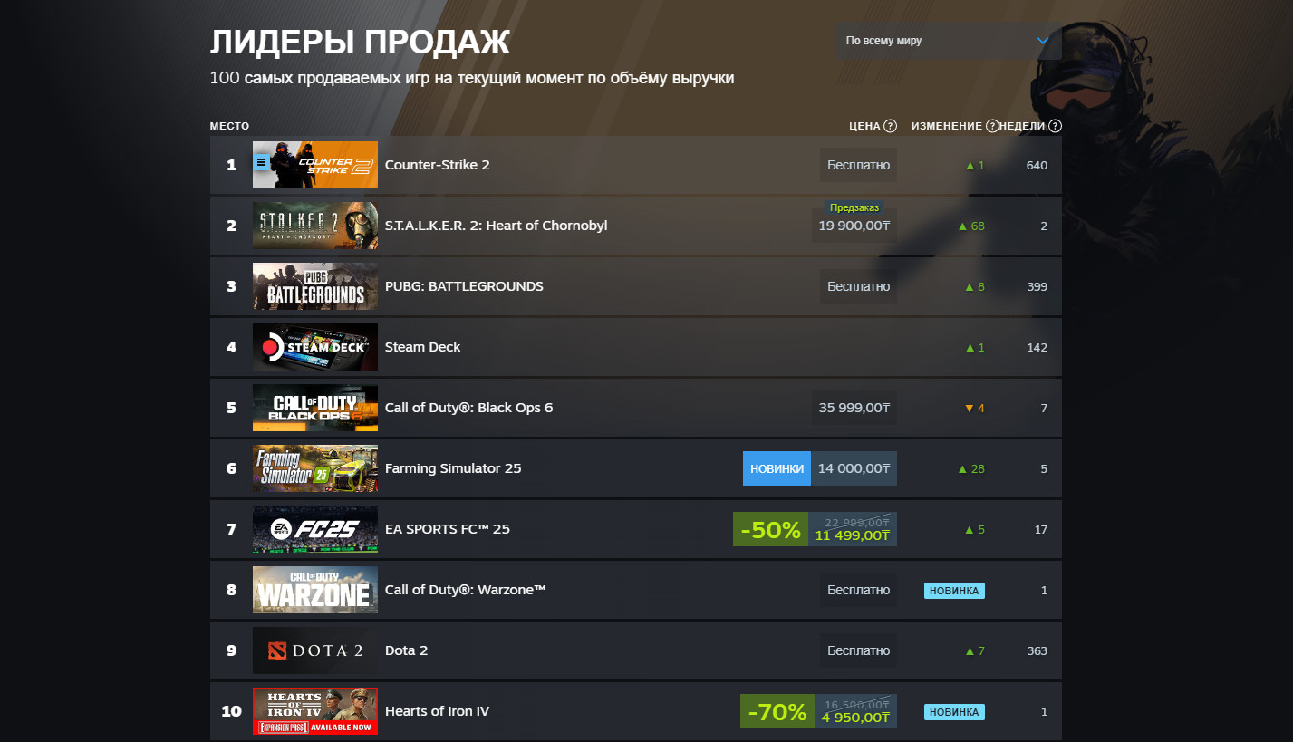 Обзоры и оценки S.T.A.L.K.E.R. 2: Heart of Chornobyl появятся только в день выхода игры - изображение 2 Обзоры и оценки S.T.A.L.K.E.R. 2: Heart of Chornobyl появятся только в день выхода игры - фото 2