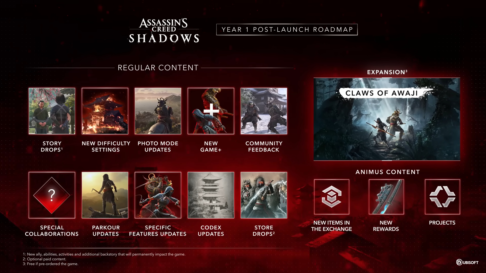 Сюжет, сложность и паркур — что Ubisoft добавит и улучшит в Assassinʼs Creed Shadows - изображение 1 Сюжет, сложность и паркур — что Ubisoft добавит и улучшит в Assassinʼs Creed Shadows - фото 1