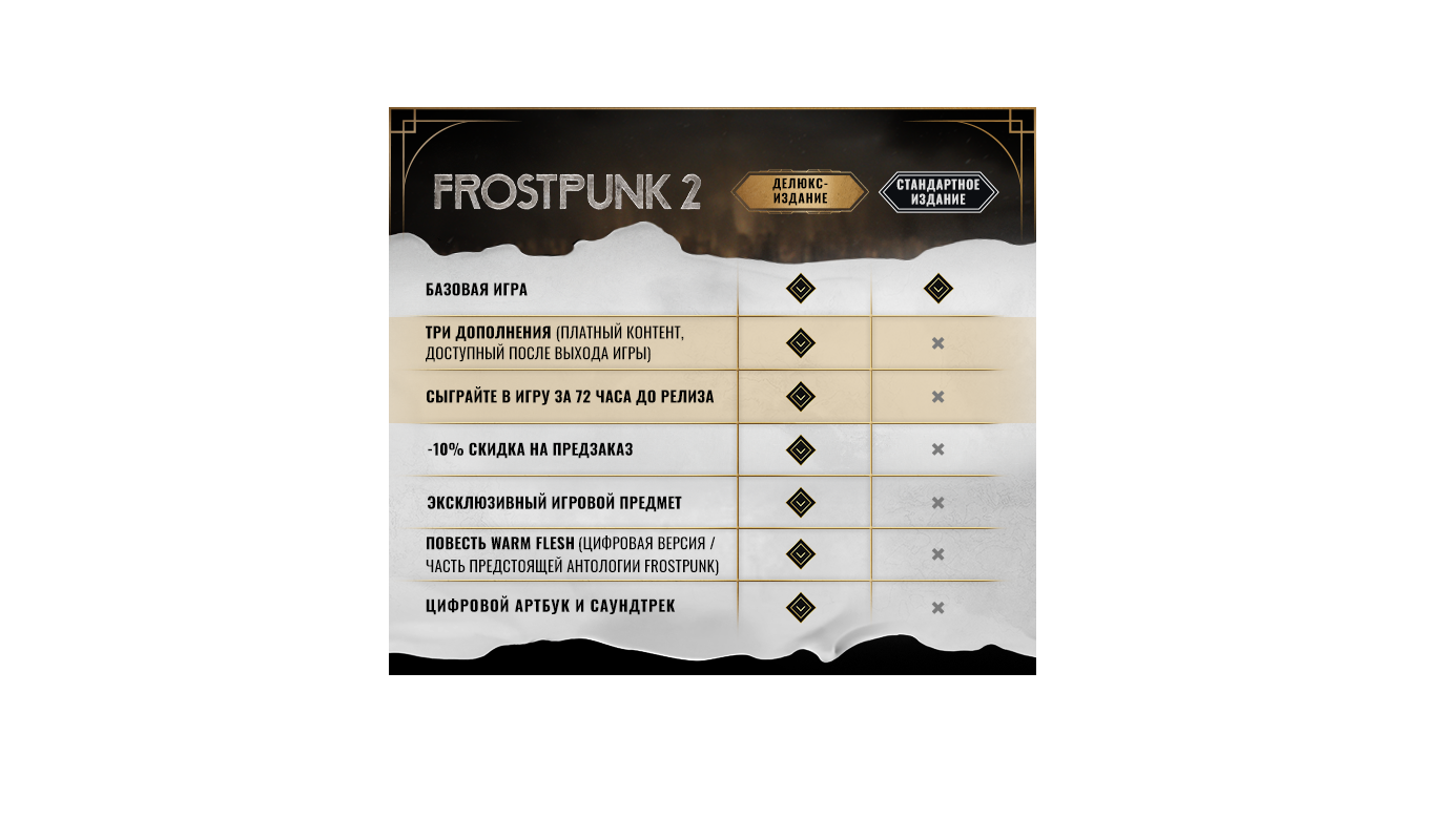 Авторы Frostpunk 2 назвали точное время выхода игры в расширенном доступе - изображение 2 Авторы Frostpunk 2 назвали точное время выхода игры в расширенном доступе - фото 2