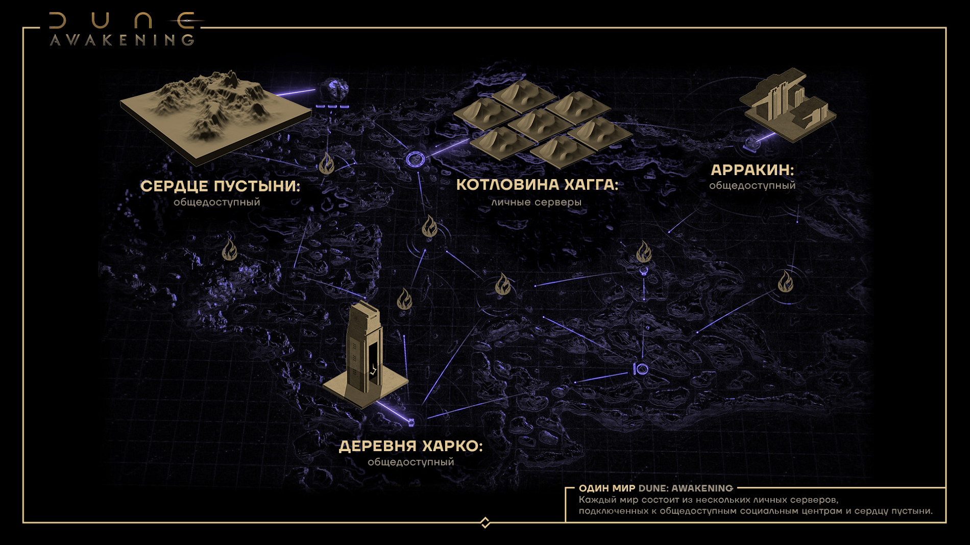 Funcom
