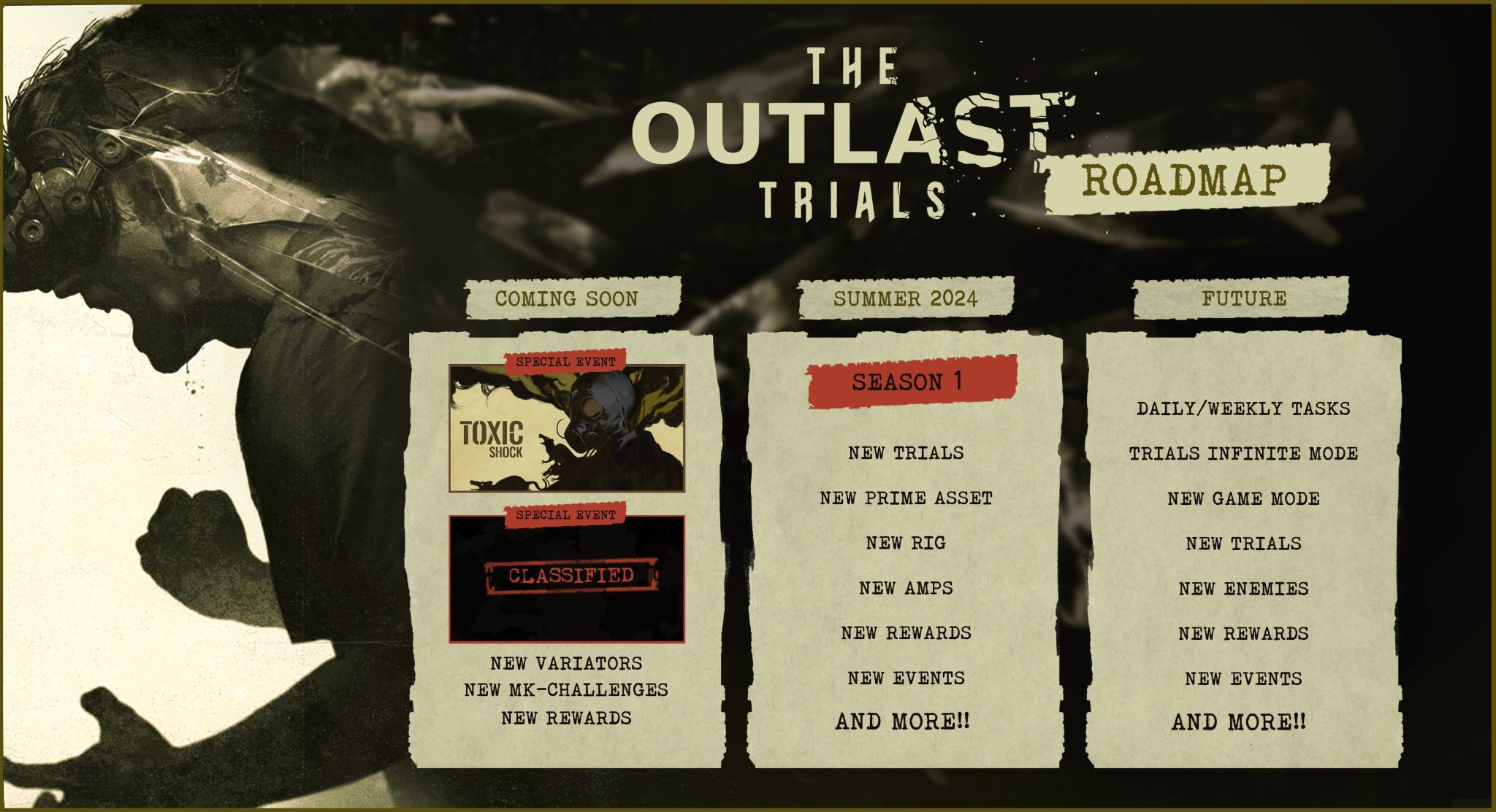 Создатели The Outlast Trials рассказали о своих планах - изображение 1 Создатели The Outlast Trials рассказали о своих планах - фото 1
