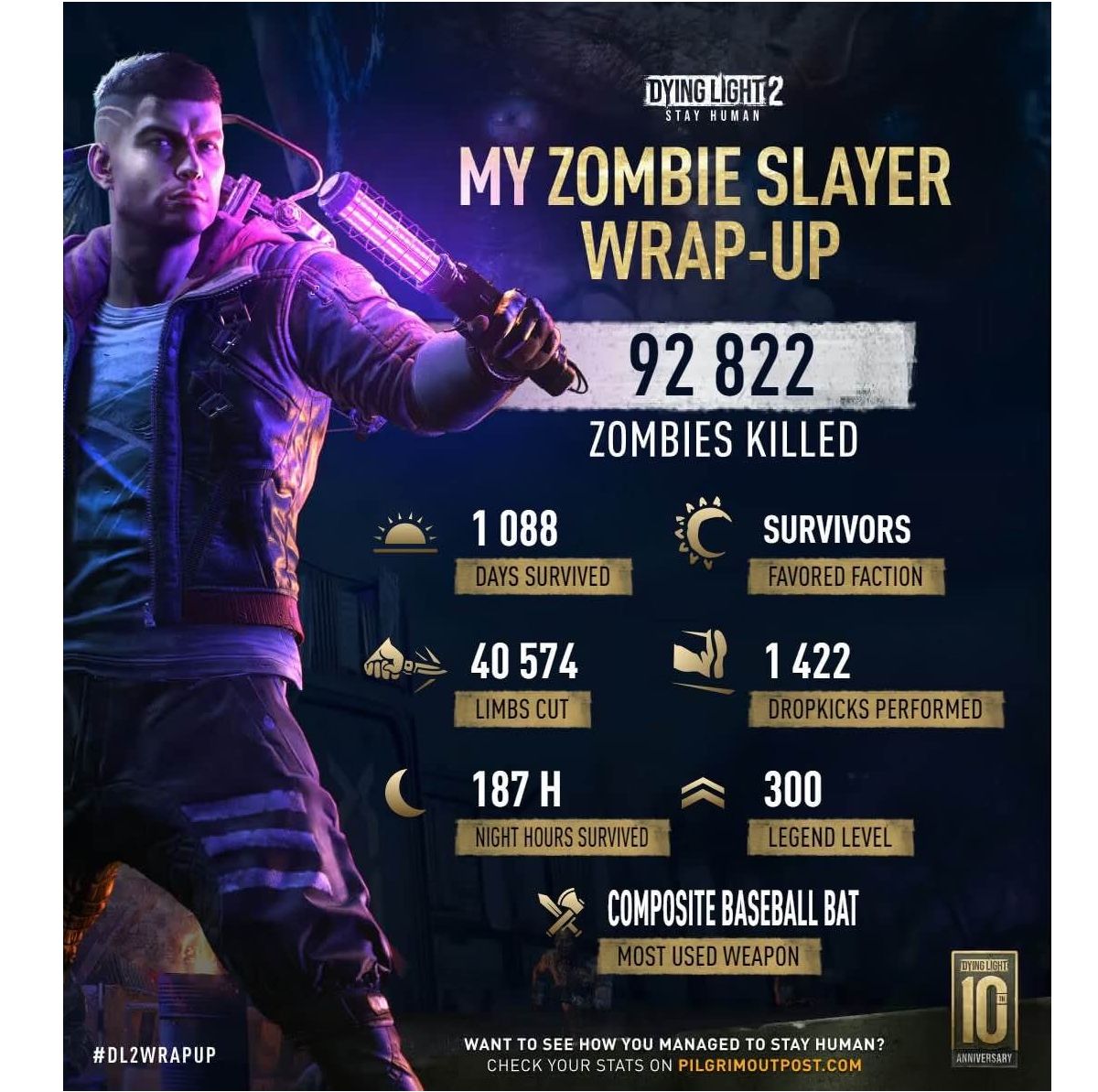 Авторы Dying Light 2 приготовили для игроков персональную статистику - изображение 1 Авторы Dying Light 2 приготовили для игроков персональную статистику - фото 1