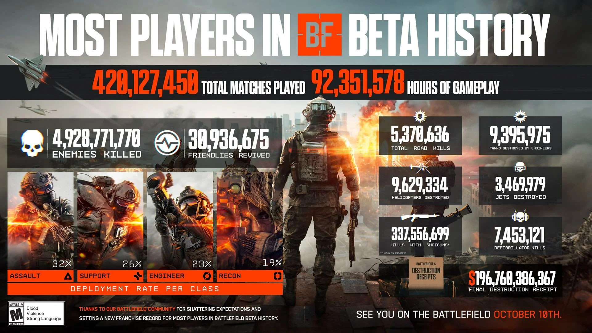 Новое дыхание Battlefield 6: что изменится в релизной версии