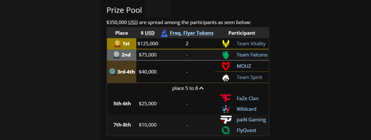 Team Vitality стала чемпионом BLAST Rivals Spring 2025 по Counter-Strike 2 - изображение 1 Team Vitality стала чемпионом BLAST Rivals Spring 2025 по Counter-Strike 2 - фото 1