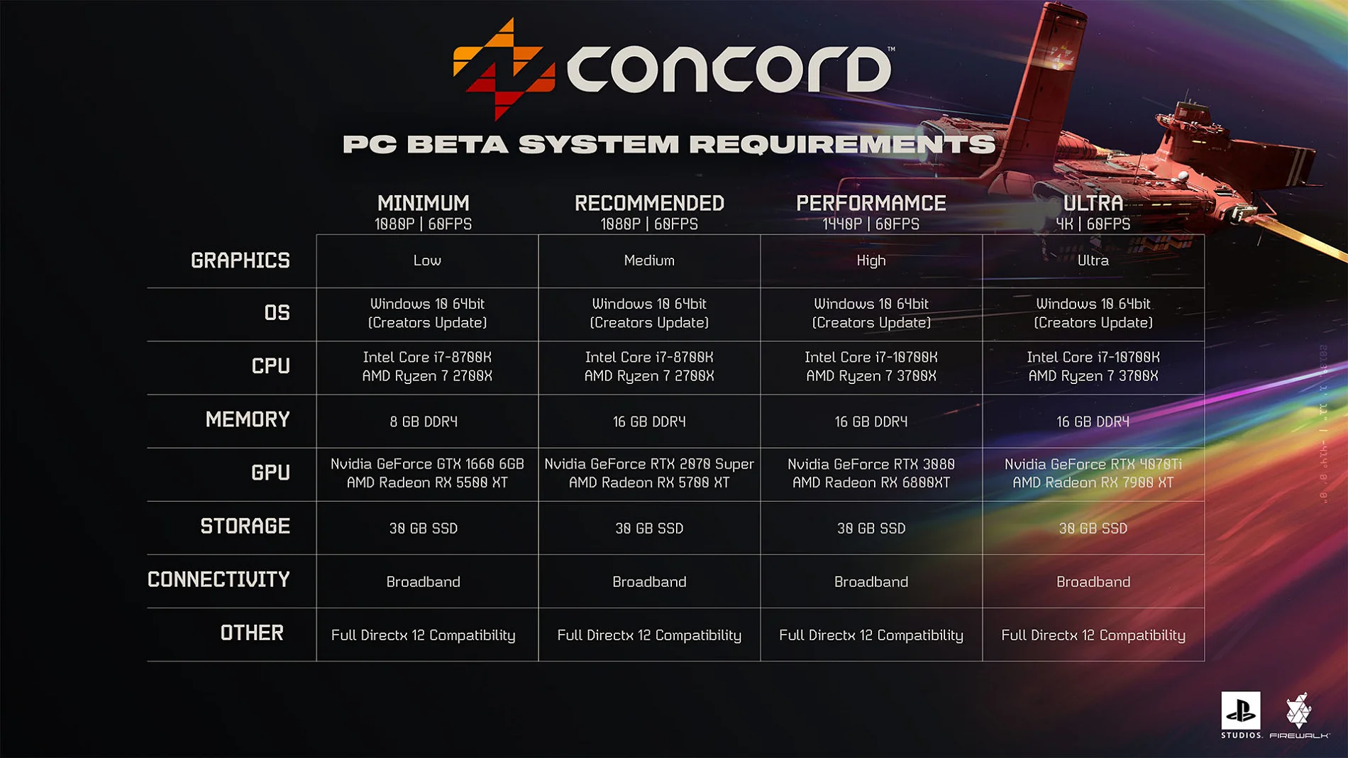 PlayStation раскрыла системные требования шутера Concord для грядущего бета-теста - фото 1