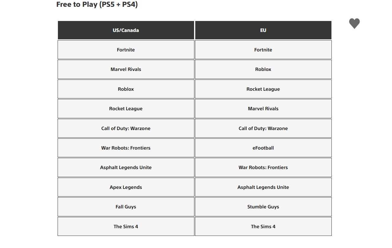 Assassinʼs Creed Shadows, Split Fiction и RDR2 вошли в топы загрузок на PS5 и PS4 в марте - изображение 1 Assassinʼs Creed Shadows, Split Fiction и RDR2 вошли в топы загрузок на PS5 и PS4 в марте - фото 1