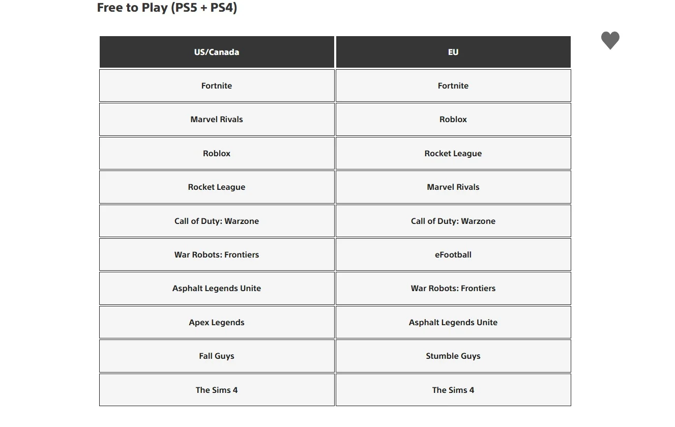  Assassin's Creed Shadows, Split Fiction и Red Dead Redemption 2 вошли в топы загрузок на PS5 и PS4 в марте.

