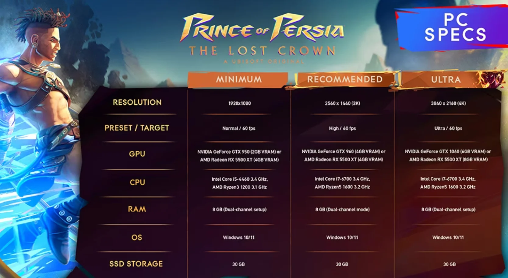 Авторы Prince of Persia The Lost Crown назвали требования и время прохождения - фото 1