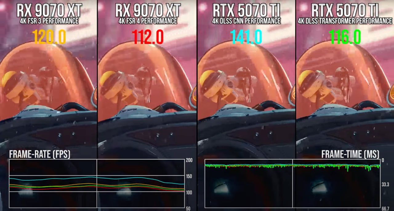 Digital Foundry остались под большим впечатлением от AMD FSR 4 - фото 5