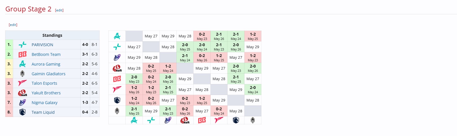 Скриншот Liquipedia