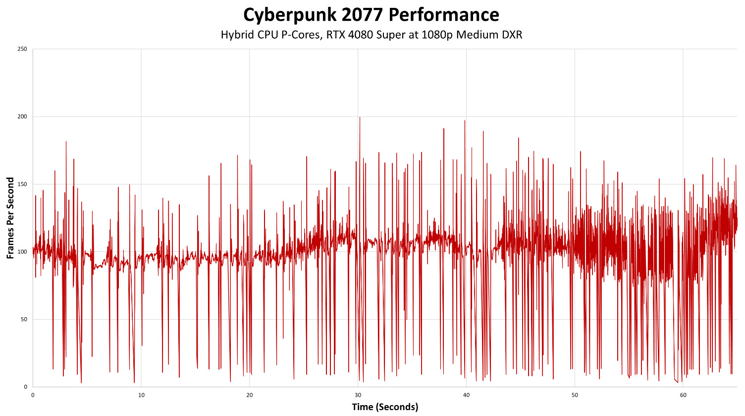 Настройка ядер из свежего патча Cyberpunk 2077 отрицательно сказалась на  FPS — Игромания