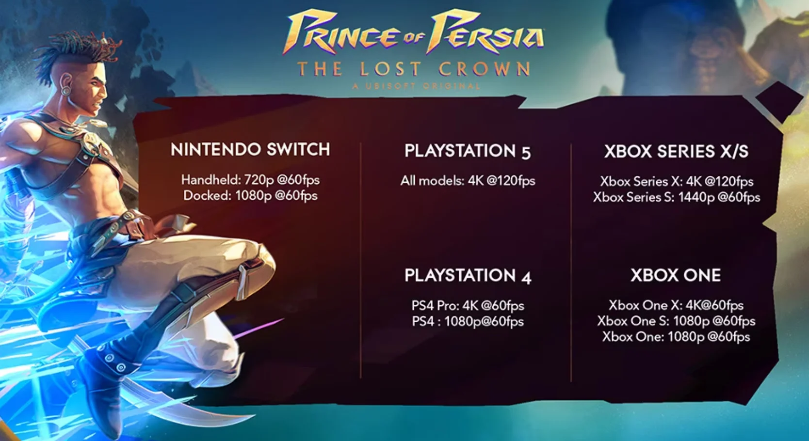 Авторы Prince of Persia The Lost Crown назвали требования и время прохождения - фото 2