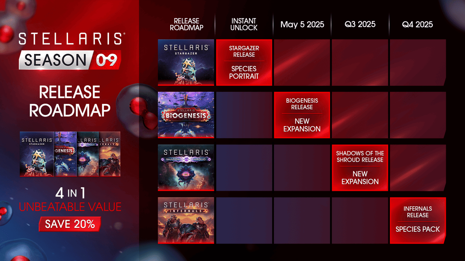 Новые расы и живые корабли: авторы Stellaris рассказали о сезонном пропуске Season 09 - изображение 5 Новые расы и живые корабли: авторы Stellaris рассказали о сезонном пропуске Season 09 - фото 5