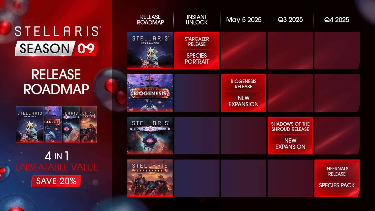  Paradox Interactive анонсировала новый сезонный абонемент для игры Stellaris, Season 09 Expansion Pass.
