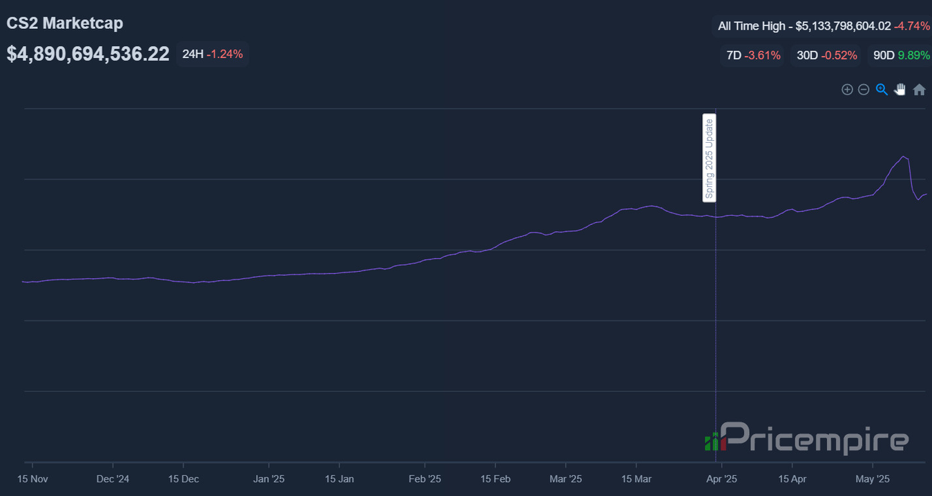 источник: pricempire