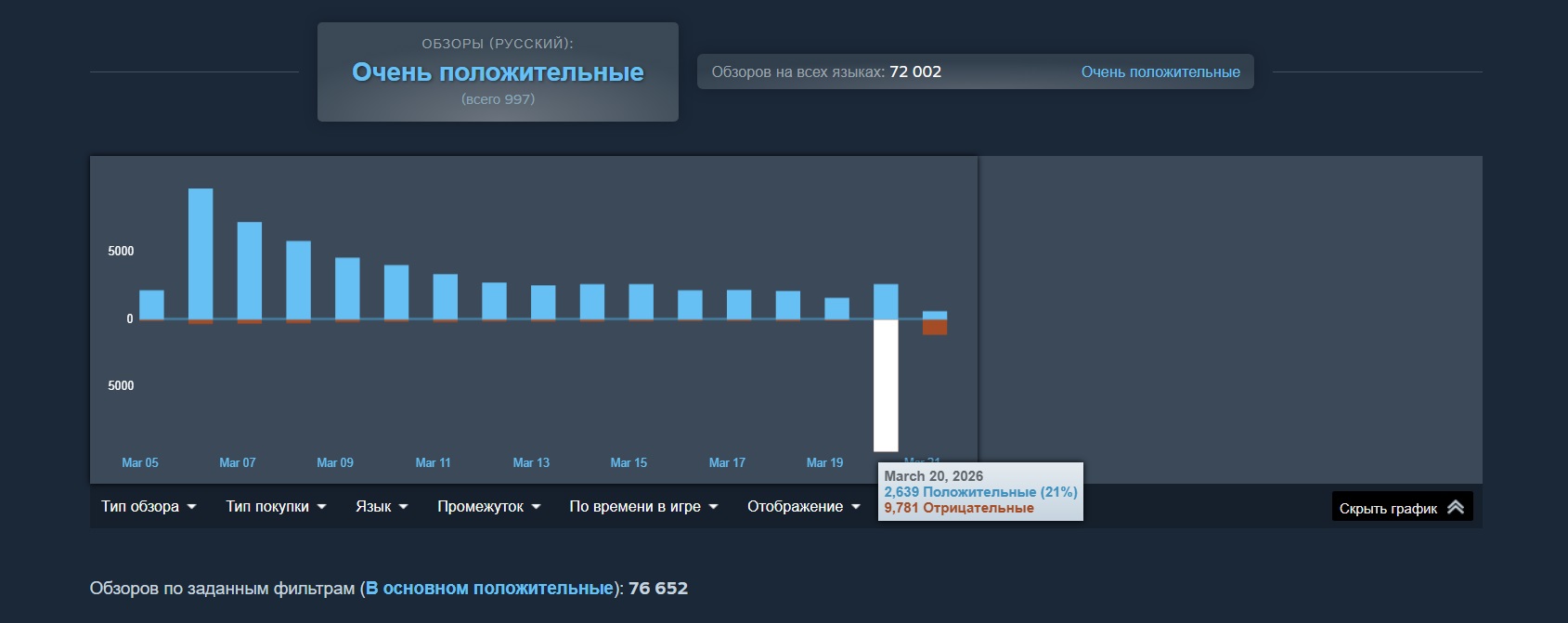 Первый крупный патч для Slay the Spire 2: баланс, хейт и новые опции