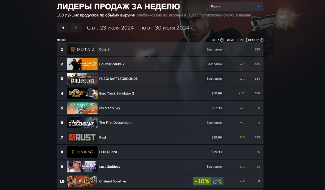 Call of Duty и Apex Legends вернулись в топ Steam в свежем чарте - изображение 2 Call of Duty и Apex Legends вернулись в топ Steam в свежем чарте - фото 2