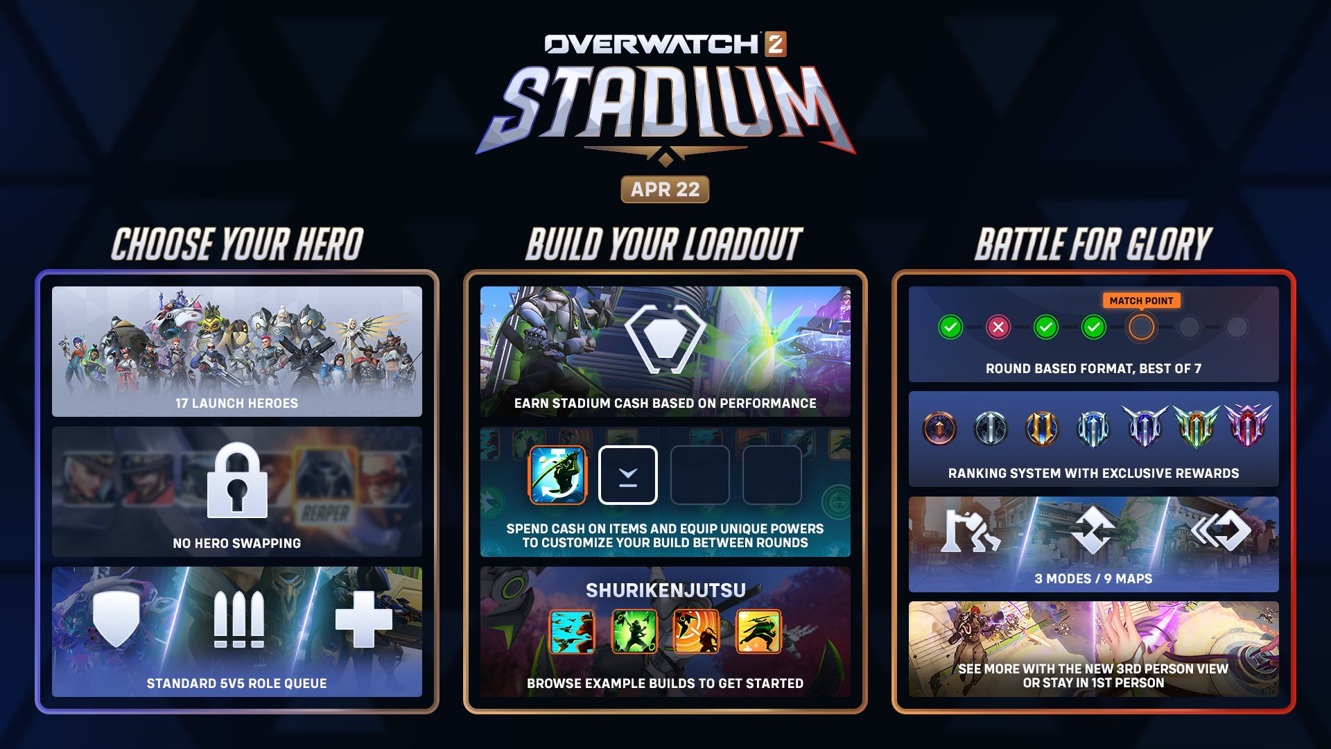 Overwatch 2 получила трейлер режима Stadium — он появится 22 апреля вместе с новым сезоном - изображение 1 Overwatch 2 получила трейлер режима Stadium — он появится 22 апреля вместе с новым сезоном - фото 1
