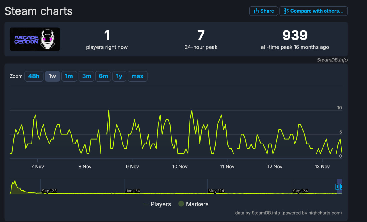 Кооперативный шутер Arcadegeddon станет условно-бесплатным в начале 2025 года - изображение 1 Кооперативный шутер Arcadegeddon станет условно-бесплатным в начале 2025 года - фото 1