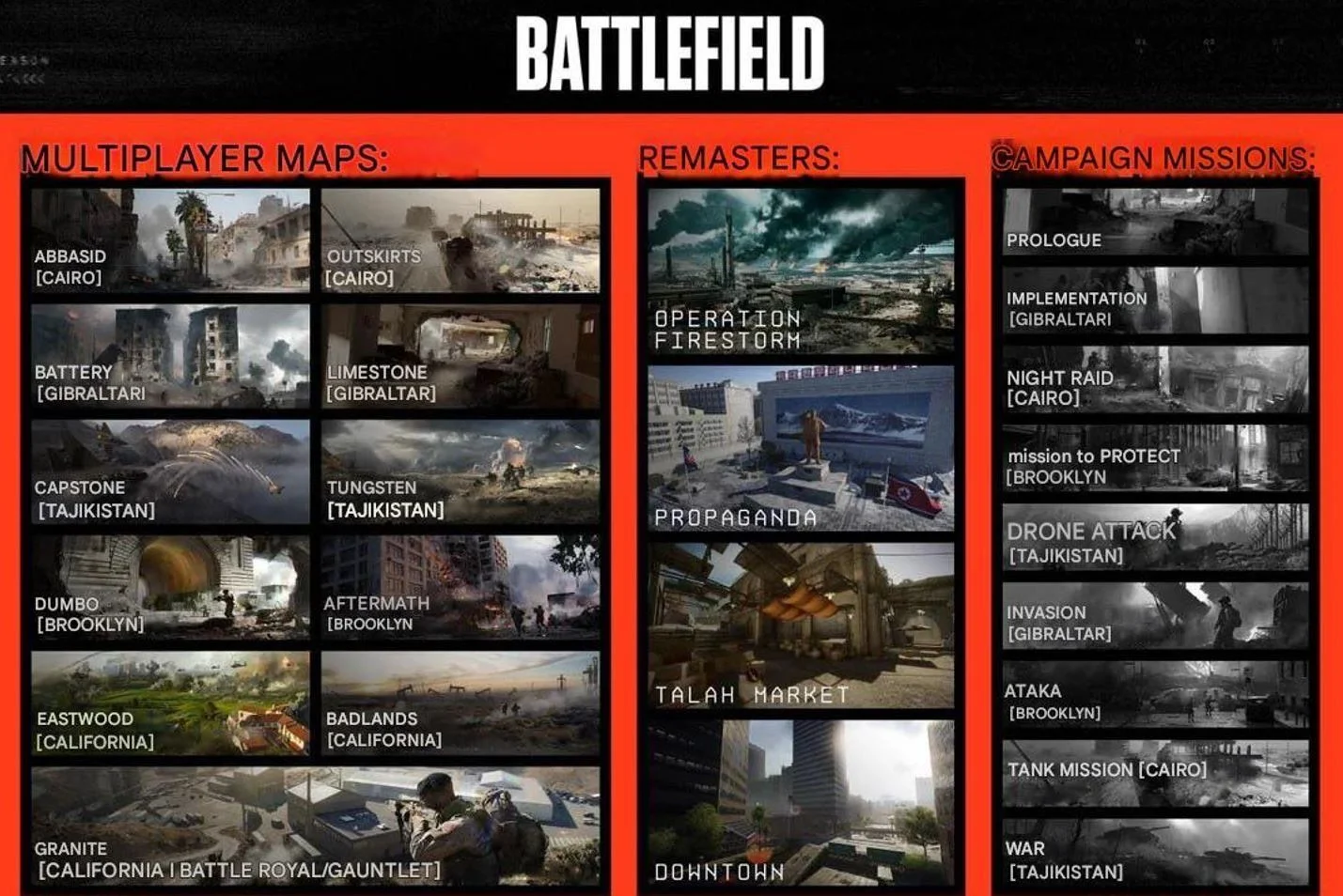 Battlefield 6: утечки раскрыли полный список карт и даты тестирования