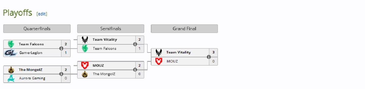 Скриншот liquipedia