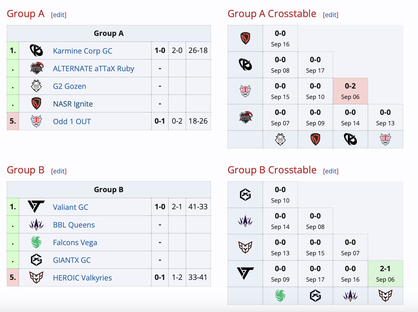 Karmine Corp GC c россиянкой стартовал с победы на VCT 2024: Game Changers EMEA Stage 3 - изображение 1 Karmine Corp GC c россиянкой стартовал с победы на VCT 2024: Game Changers EMEA Stage 3 - фото 1