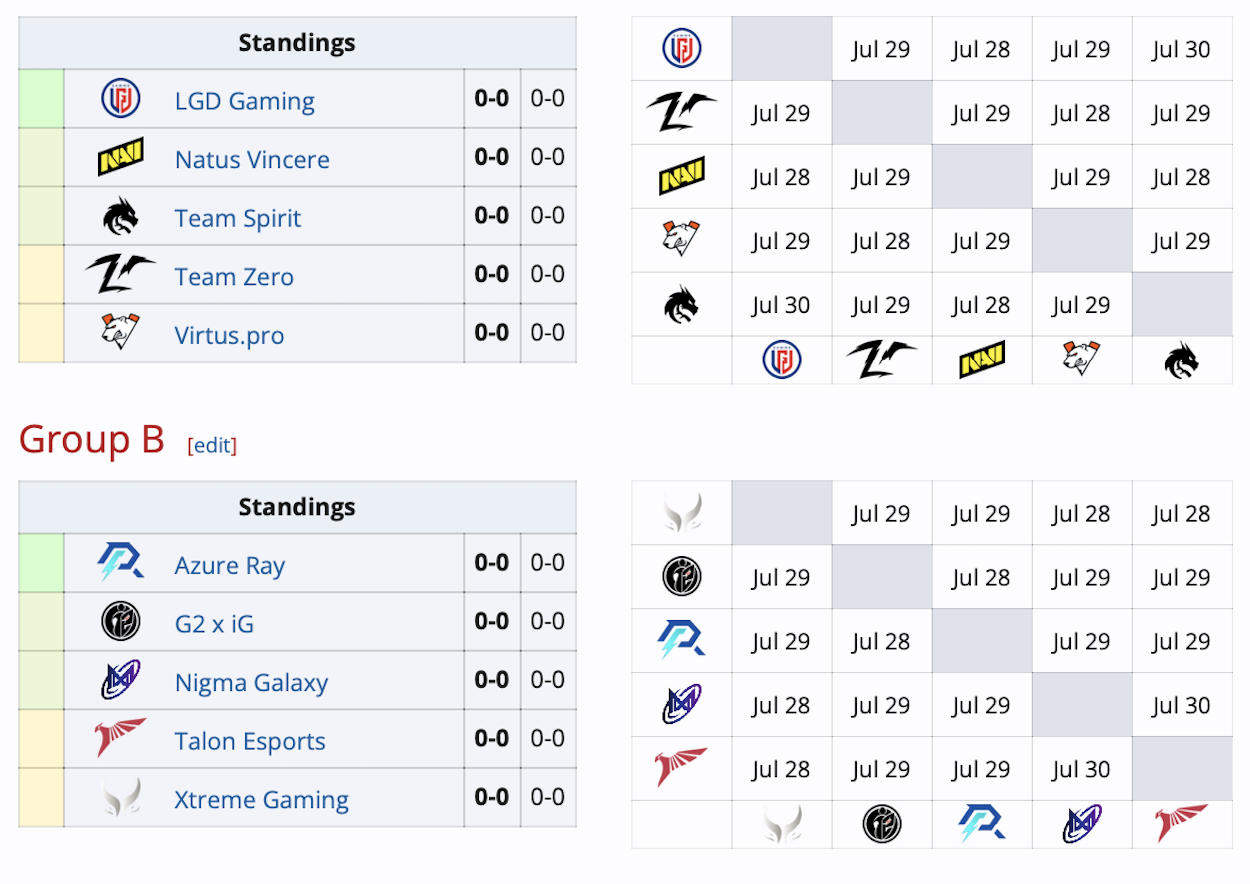 Clavision: Snow Ruyi по Dota 2 стартует 27 июля — участвуют Virtus.pro, Spirit и NaVi - изображение 1 Clavision: Snow Ruyi по Dota 2 стартует 27 июля — участвуют Virtus.pro, Spirit и NaVi - фото 1
